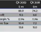 Financial Results for Q1 2012